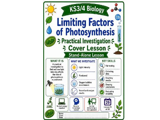 Limiting Factors cover lesson (L29) looking at practical