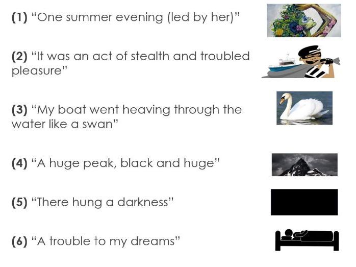 Two GCSE 'Power and Conflict' Poetry Lessons - Extract from the Prelude (KS4)