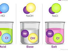 iGCSE Chemistry - 7.1 The characteristic properties of acids and bases
