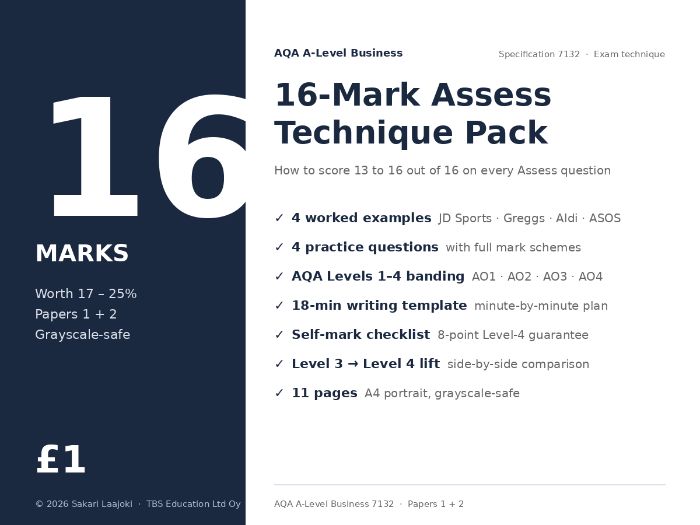 AQA A-Level Business 7132 | 16-Mark Assess Technique Pack