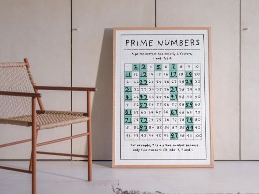 Prime numbers Poster