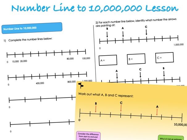 Year 6 Place Value - Number Line to 10,000,000 Lesson
