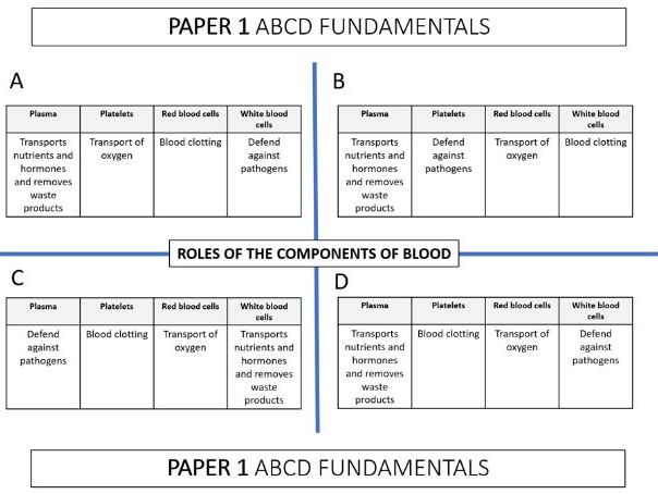 AQA GCSE Combined bio PAPER 1 REVISION
