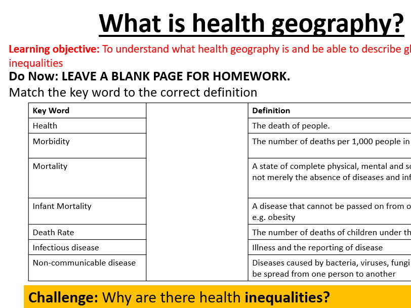 Scheme of work: Health issues