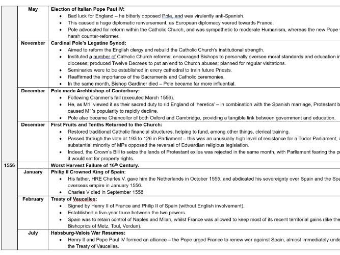 A-Level History: The Tudors, 1485-1603 - MARY I TIMELINE
