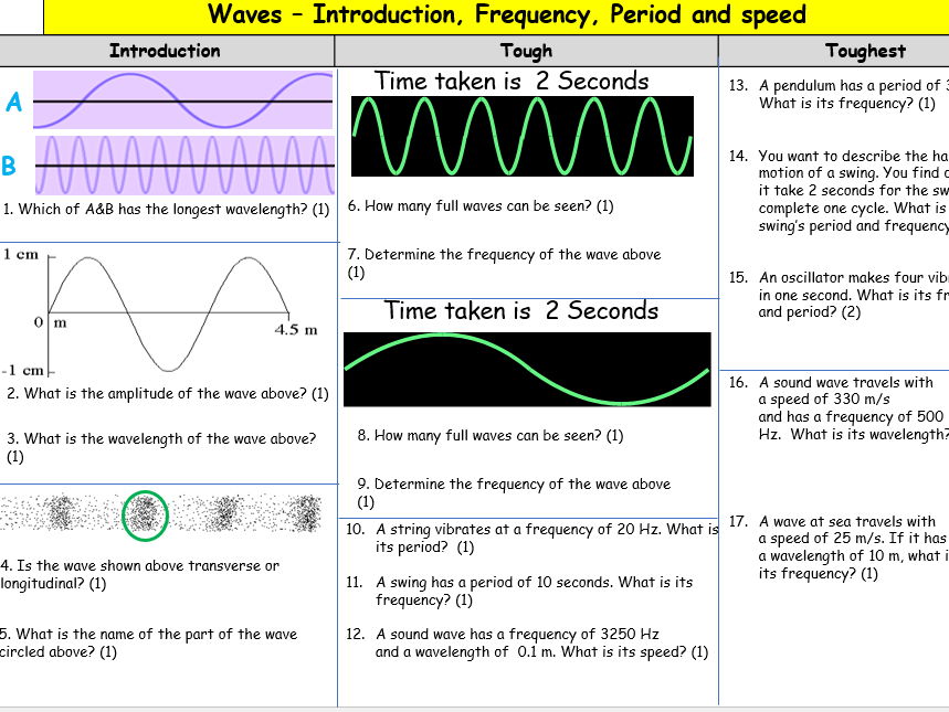 Introduction to waves and wave equation for IGCSE Physics 0625 CIE Unit 3
