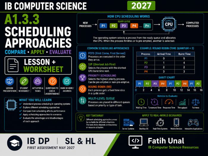 IB Computer Science 2027 – A1.3.3 Scheduling Approaches – Lesson & Worksheet