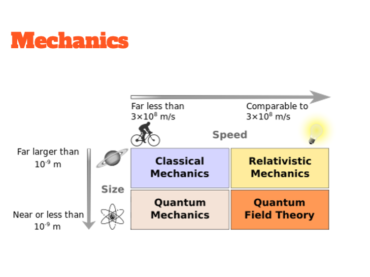 A Level Physics 9702 (2025) Kinematics Lesson 1