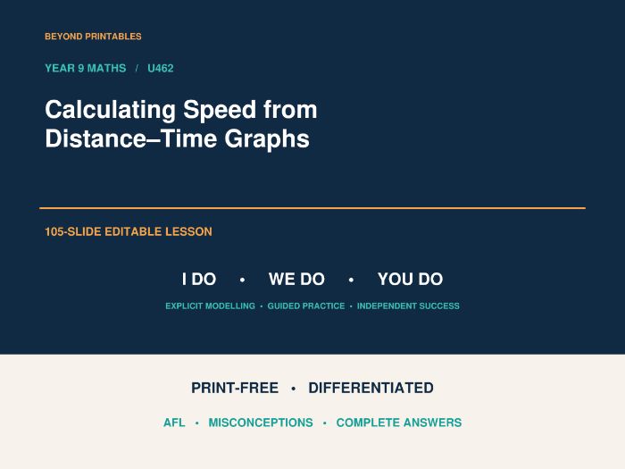 Speed from Distance–Time Graphs  | I Do, We Do You Do  | Year 9 Maths | PRINT FREE LESSON
