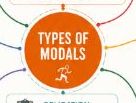 Modal verbs