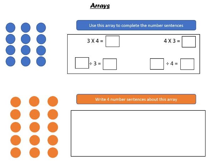 Understanding Arrays