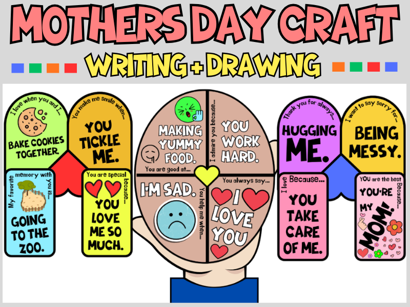 Mothers Day Writing & Drawing Activity KS2, MOM Gift Keepsake Bulletin Board, Mothers Day Craft
