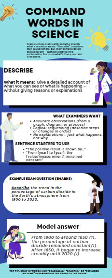 GCSE Physics  – Density Required Practical + Command Word Guide & Posters | Mock-Ready Bundle