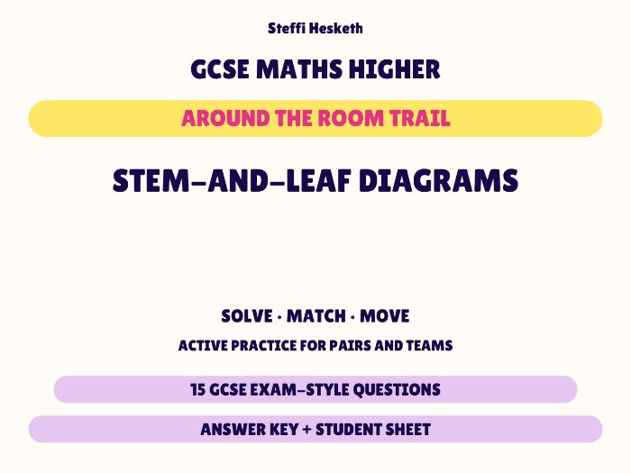 GCSE Higher Maths Stem-and-leaf Diagrams | Around the Room Trail