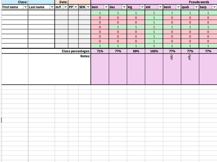 Phonics Screening 2022 Data Tracker – Automatic Scores & Class Analysis