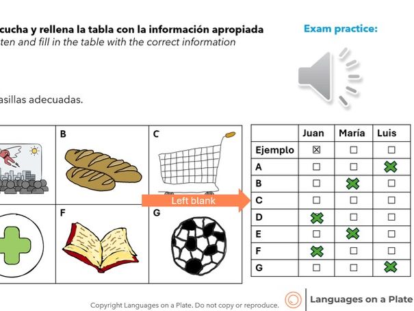 A1.1 Qué se puede hacer en tu ciudad - IGCSE style activities