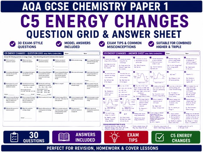 AQA GCSE (KS4) Chemistry Paper 1 C5 Energy Changes Revision Mat (Combined Higher/Triple)