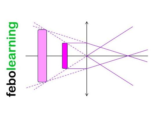 Convex Lenses and Images Lesson GCSE Physics