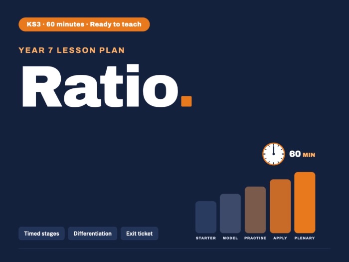 Year 7 Maths | Ratio | Lesson Plan