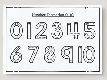 FREE EYFS Number Formation 0-10 | Reception Number Tracing Worksheet
