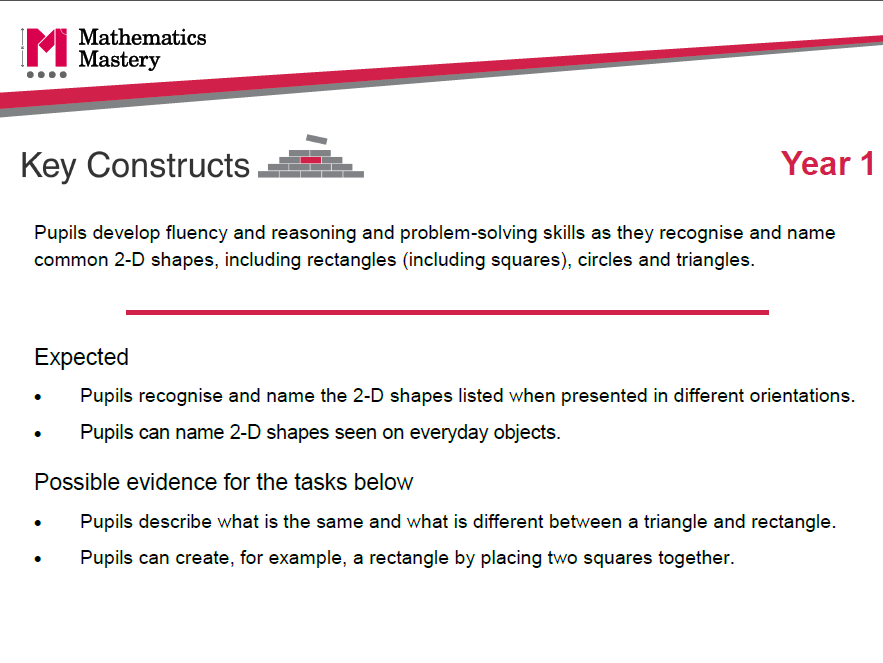 Recognising 2D and 3D shapes