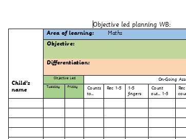 Objective Led Planning