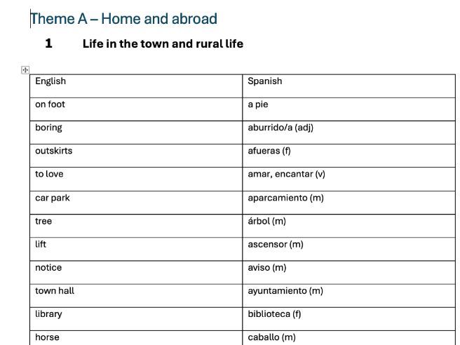 IGCSE Spanish Topics A - E vocabulary tests