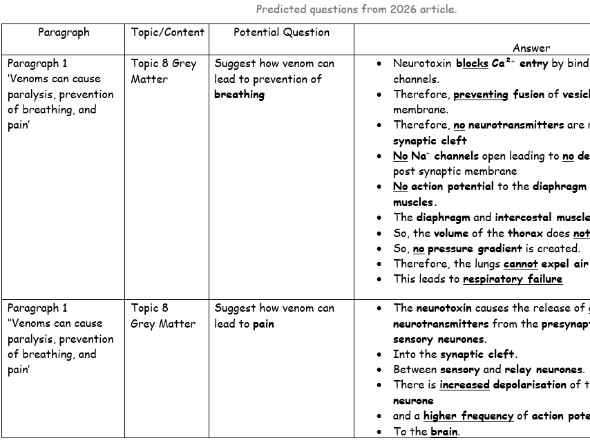 Pre release article paper 3 SNAB Biology A 2026