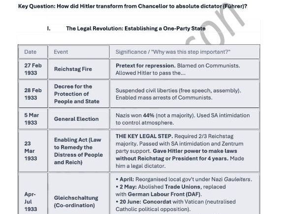 A-level History_Hitler's Germany