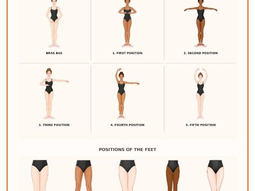 Classical Ballet Positions Display Poster