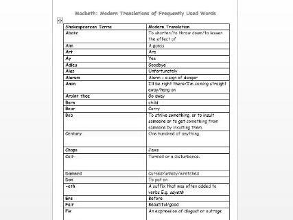 Accessing Macbeth: A Glossary of Common Words and Phrases from the Play