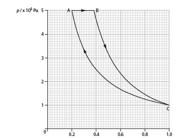 IBDPn  Physics Theme B HL Thermodynamics B4 practice questions and examstyle questions.