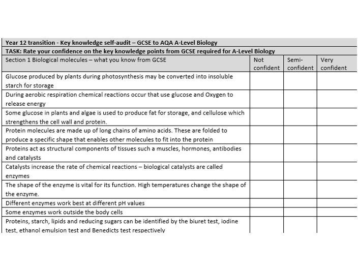 Year 12 transition - Key knowledge self-audit – GCSE to AQA A-Level Biology