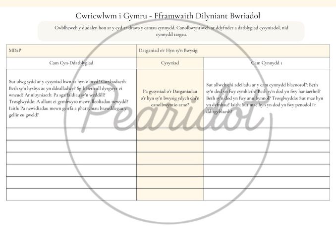 Fframwaith Dilyniant Bwriadol a Throsolwg o Ddyrchafiad Ysgol Gyfan (Cwricwlwm i Gymru)