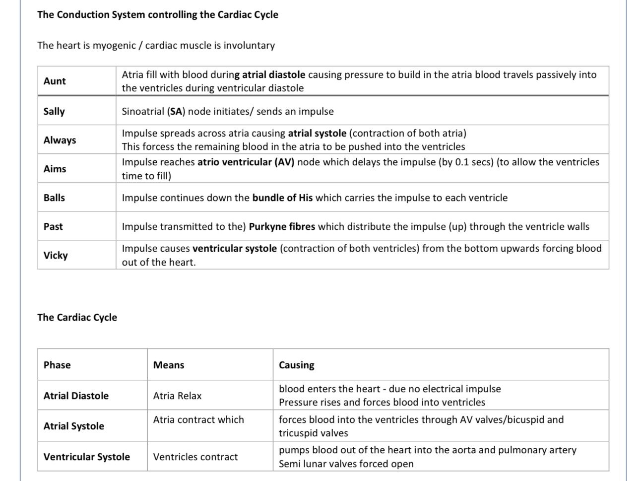 Ocr physiological factors revision notes and questions paper 1