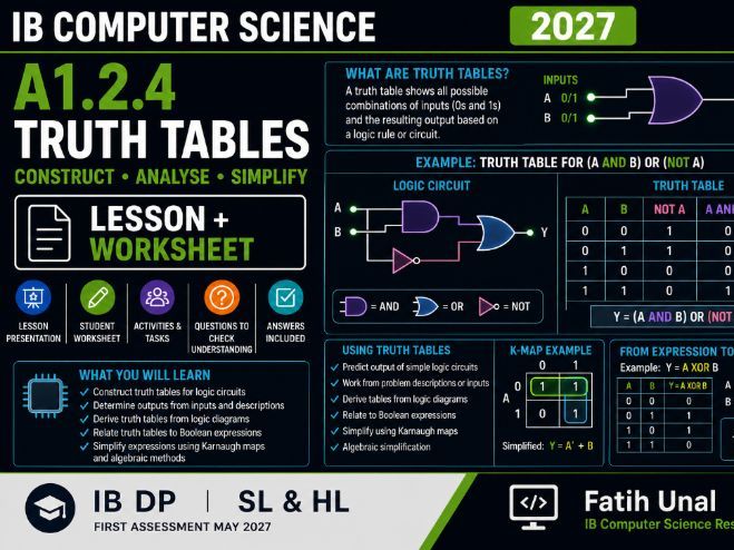 IB Computer Science 2027 – A1.2.4 Truth Tables – Lesson & Worksheet