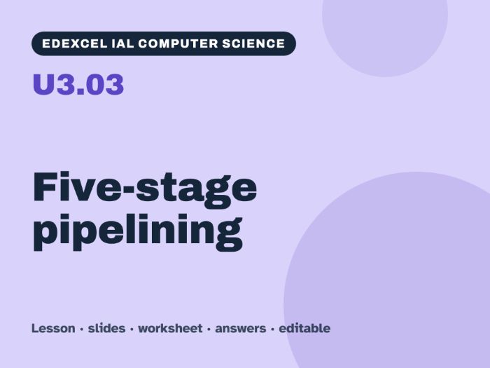 Edexcel IAL Computer Science – U3.03 Five-stage pipelining – Lesson & Worksheet