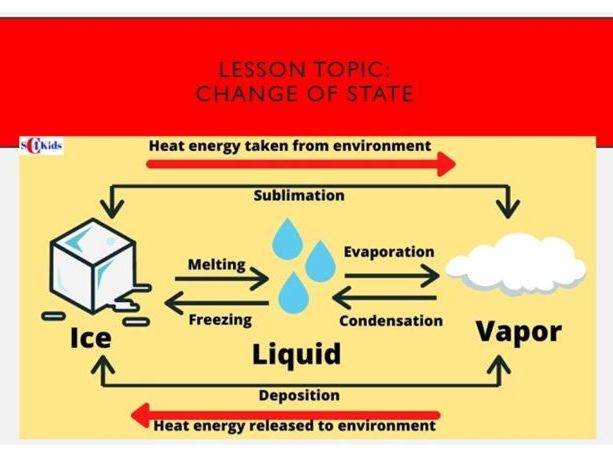 Thermal Physics PowerPoint for IGCSE/Co-ordinated Science