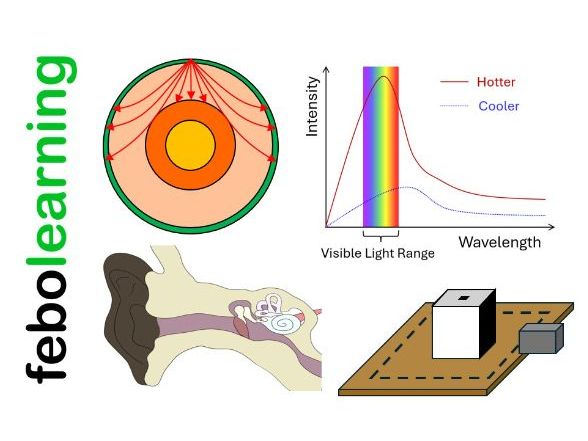 GCSE Physics HIGHER Revision P6b Light, Radiation and Other Waves
