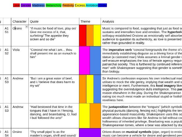 Twelfth Night Quote Bank