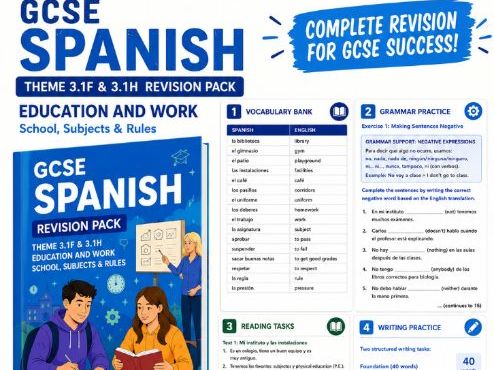 AQA GCSE Spanish Theme 1 - 3.1F & 3.1H Revision Pack | Role Plays, Photo Cards & Translations
