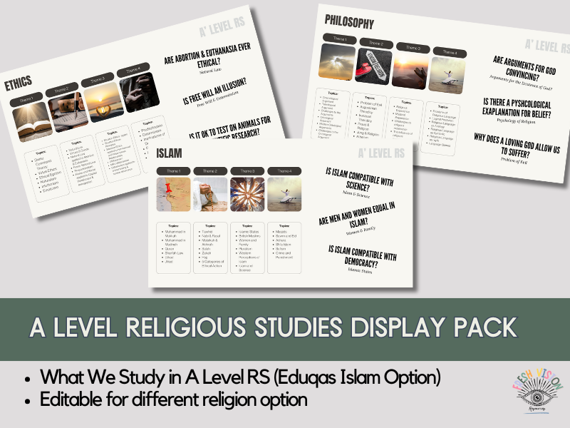 A Level Religious Studies Display Pack – What We Study in A Level RS (Eduqas Islam Option)